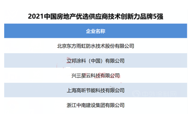 立邦/三棵树/亚士/东方雨虹/凯伦上榜2021中国房地产优选供应商