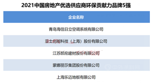 立邦/三棵树/亚士/东方雨虹/凯伦上榜2021中国房地产优选供应商