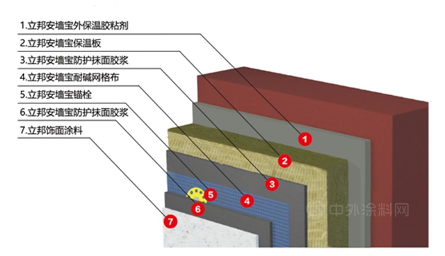 立邦参与城市老旧小区改造，持续探索旧改节能化