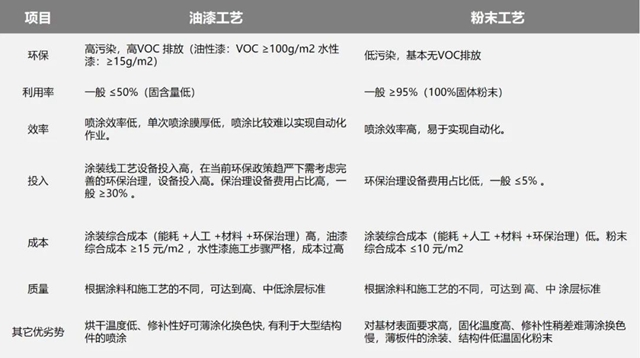 立邦粉末参加第八届绿色工业涂料创新技术应用大会