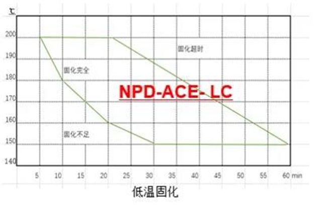 立邦粉末参加第八届绿色工业涂料创新技术应用大会