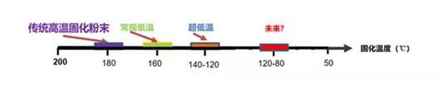 立邦粉末参加第八届绿色工业涂料创新技术应用大会