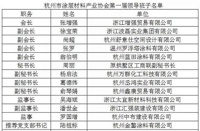 杭州市涂层材料产业协会成立！张增强当选首任会长