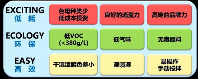 立邦汽车修补漆鼎力支持2021年长安马自达喷涂技能竞赛总决赛