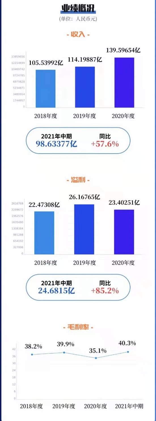 拟赴港主板上市！龙佰集团计划集资8亿至10亿美元扩产