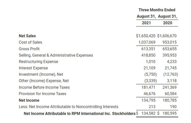 2022财年Q1销售额达106亿元！立帕麦特种涂料集团营收增长强劲