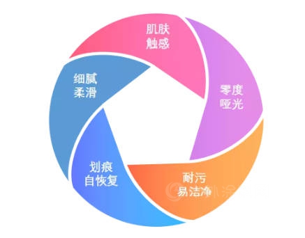 大宝PU零度实色肤感效果28色，总有您喜欢