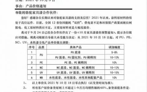 家具漆第三轮集体涨价再次开启！不涨=溺死，要涨多少？