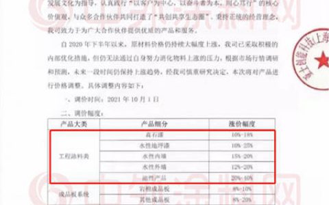 工程涂料第三轮涨价潮席卷而来！谁能安然无恙？