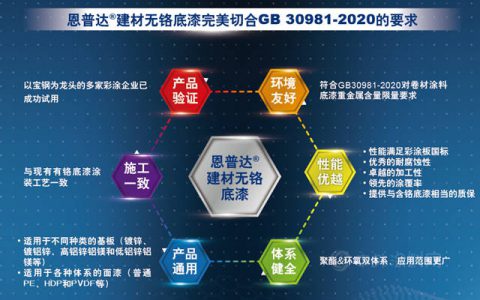响应工业防护涂料环保政策，立邦卷材涂产恩普达®建材无铬底漆新品上市