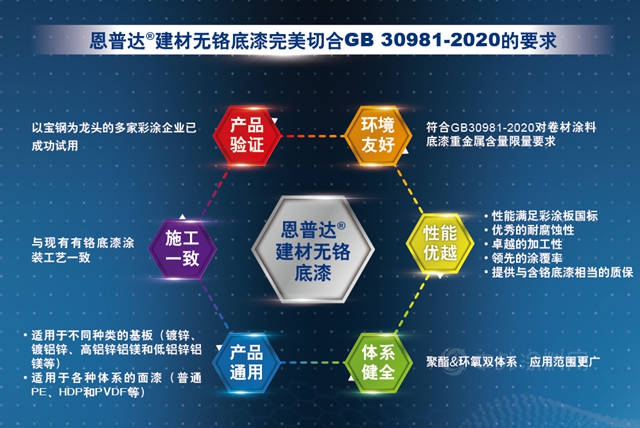 响应工业防护涂料环保政策，立邦卷材涂产恩普达®建材无铬底漆新品上市