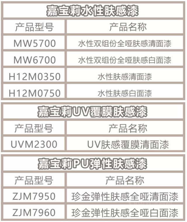 UV覆膜肤感漆｜7大性能加持，惊喜不止于手感！