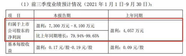 由盈转亏！利润下降！四家上市涂料企业对三季度业绩不及预期