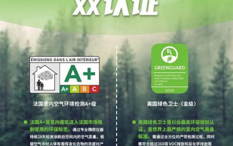 美涂士获得国际环保等级双认证！