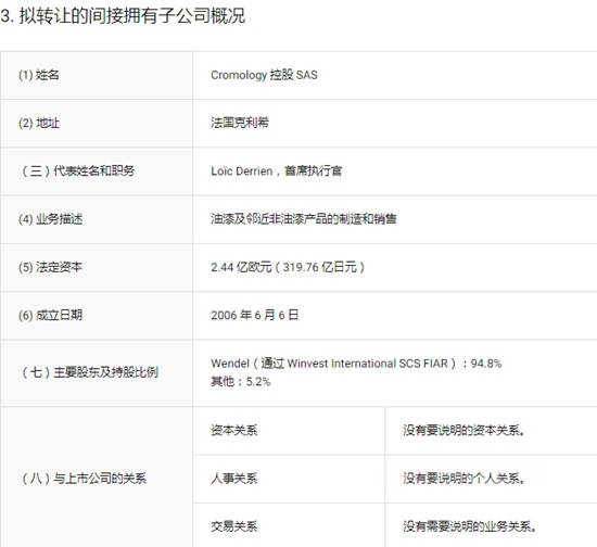 立邦拿下欧洲第四大建筑涂料制造商 事业版图再扩张