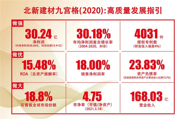 北新：质量为王 | 北新建材荣获2021年“亚洲质量卓越奖”，成为墙体吊顶、防水材料、涂料行业第一家荣获亚洲质量最高奖的中国企业