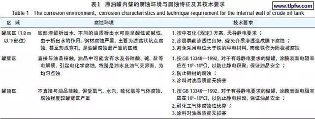 石油储罐如何做好防腐