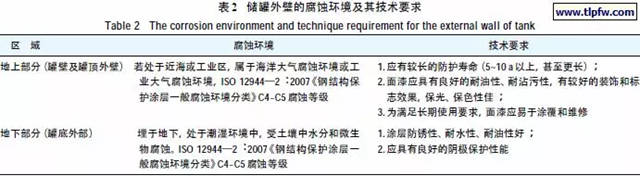 石油储罐如何做好防腐