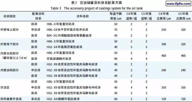 石油储罐如何做好防腐