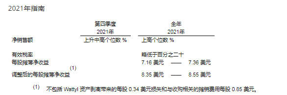 难逃原料“成本劫” 宣伟第三季度净利下降28%达32亿元