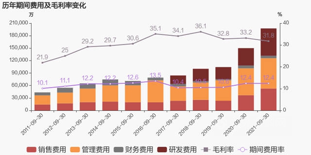 前三季度赚了27.23亿元，北新建材一体两翼布局加速