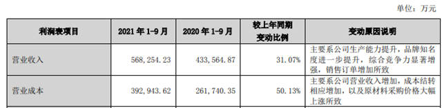 净赚6.7亿！科顺前三季度揽收56.8亿，布局光伏市场