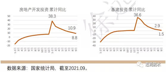 由三家主营防水上市公司三季财报引起的思考