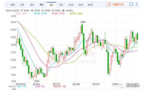 由三家主营防水上市公司三季财报引起的思考