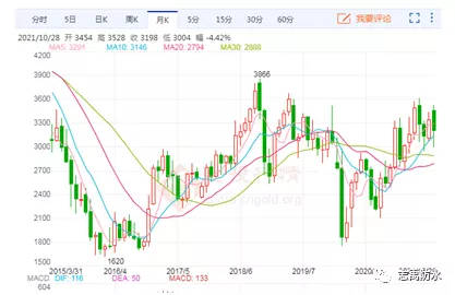 由三家主营防水上市公司三季财报引起的思考