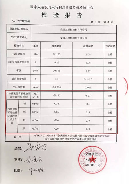 三棵树小森科创板环保品质超越Enf级新国标，获得多家机构联合认证！