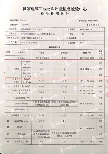 三棵树小森科创板环保品质超越Enf级新国标，获得多家机构联合认证！