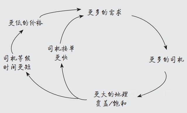 风口上的“租”