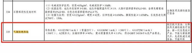 中南“ZNJC气凝胶绝热涂料”荣登国际顶尖期刊