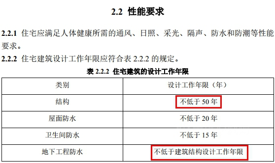 厉害！东方雨虹开启劳务周薪制后工匠人数突破10万！防水施工需要工匠精神！三分材料·七分施工！