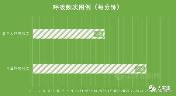 大宝漆荷兰技术 畅享森林呼吸｜高倍安负离子墙面漆