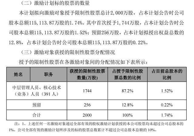 笼络人心还是信心较量？三棵树东方雨虹科顺“操戈”股权大战