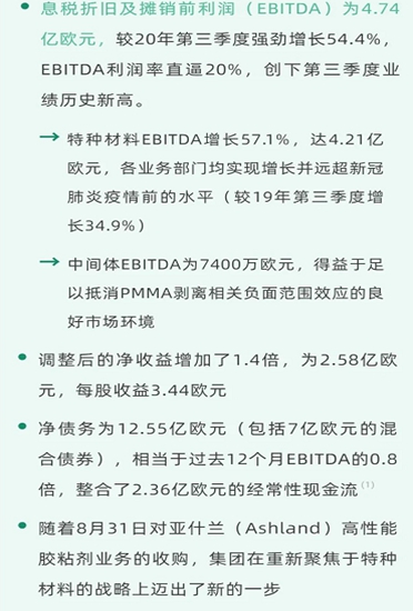 阿科玛2021第三季度财报