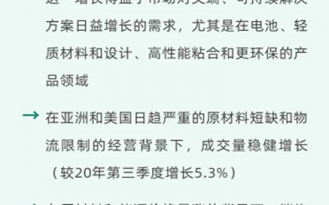 阿科玛2021第三季度财报