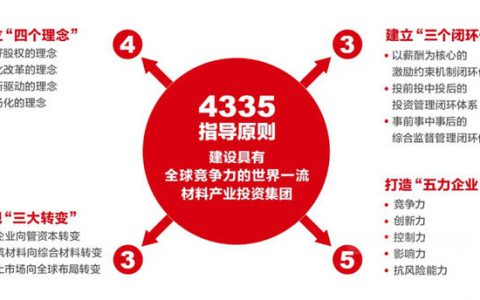 《学习时报》刊发周育先署名文章：全面建设世界一流材料产业投资集团