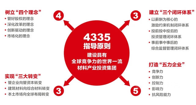 《学习时报》刊发周育先署名文章：全面建设世界一流材料产业投资集团