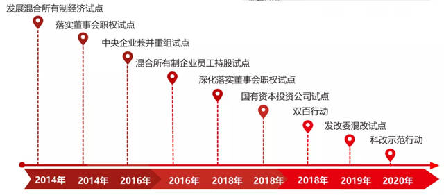 《学习时报》刊发周育先署名文章：全面建设世界一流材料产业投资集团