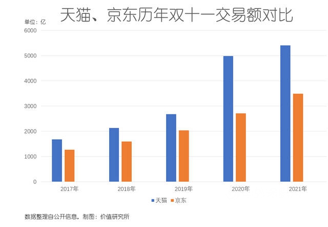 东方雨虹新零售双十一增长900%！今年涂料品类有点冷