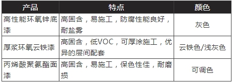 嘉宝莉工业漆QH系列产品上市，三大优势震撼来袭