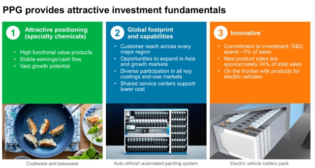PPG将在天津投资建设智能出行涂料应用中心 探索新能源汽车涂料领域