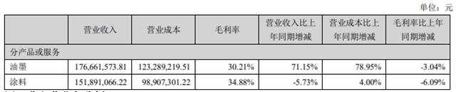 受华为影响电子涂料销量下降，广信材料拟减少对单一客户依赖