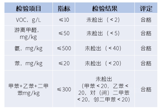 东方雨虹：20年，1500000吨