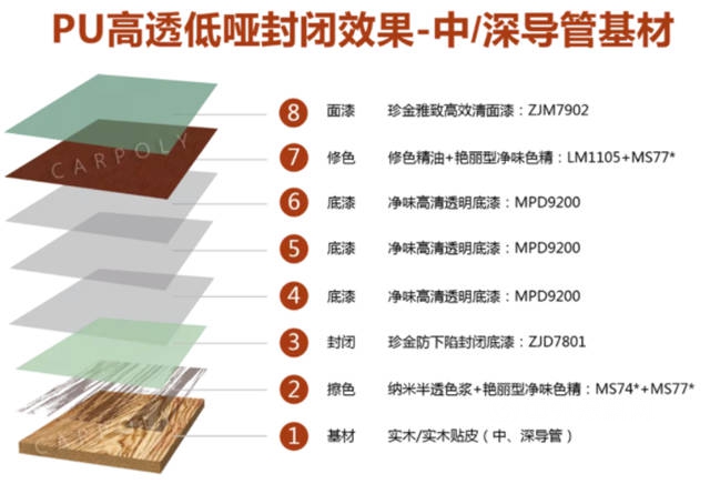 嘉宝莉新品上市｜着色体系再添猛将，掌控每一次惊艳色彩的诞生!