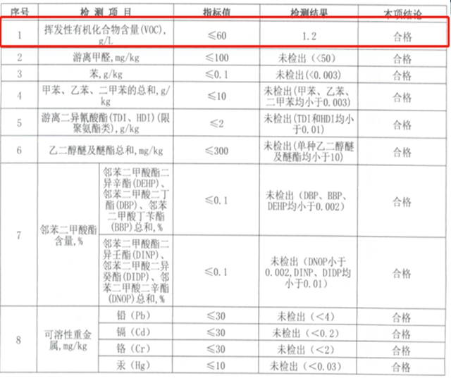 新品上市 | 嘉宝莉弹性聚氨酯自流平产品应邀上市！