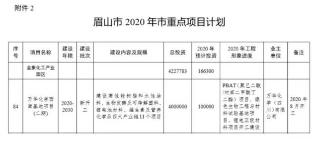 万华化学卖涂料，别不信！跨界杀手还有龙佰集团