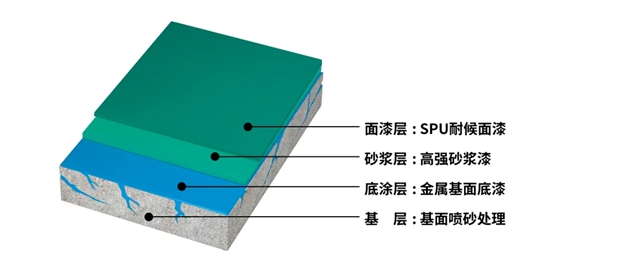 秀珀为四会互感器厂量身打造“特高压”电力实验室地坪体系